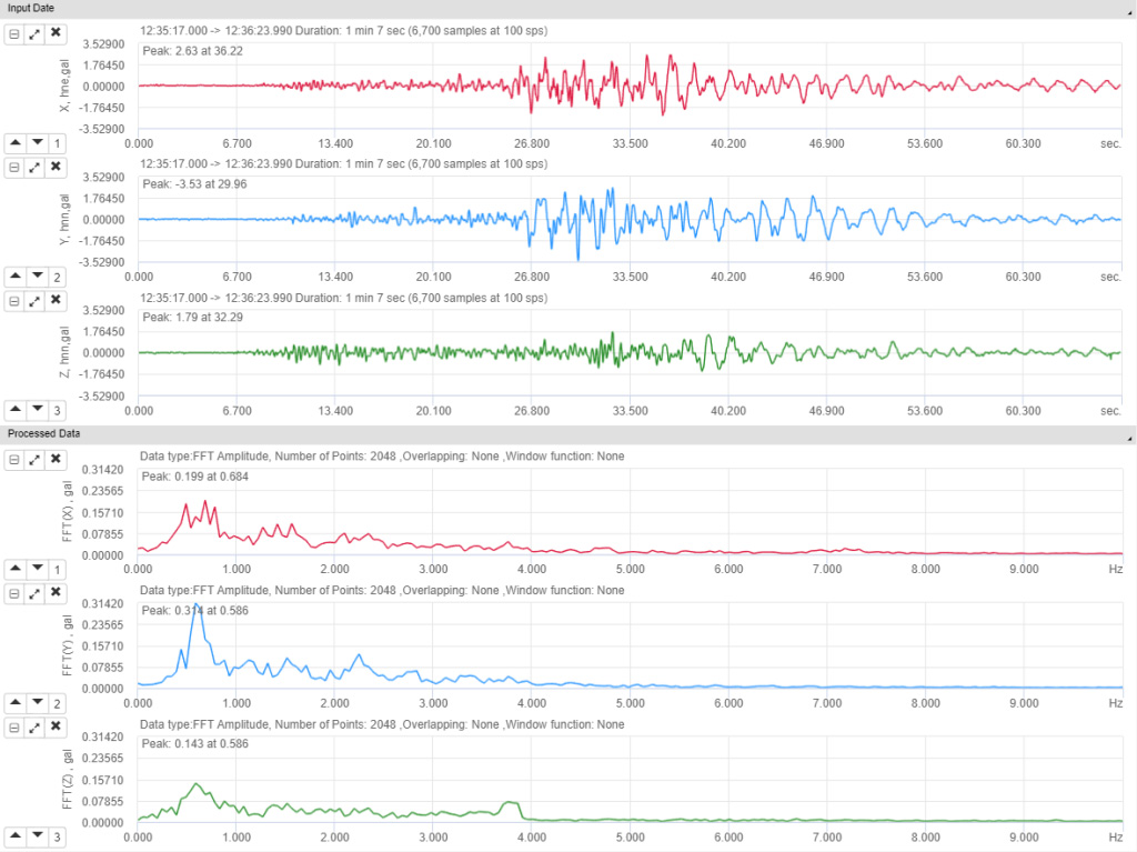 Sandas Data Analysis Fft 1024x767