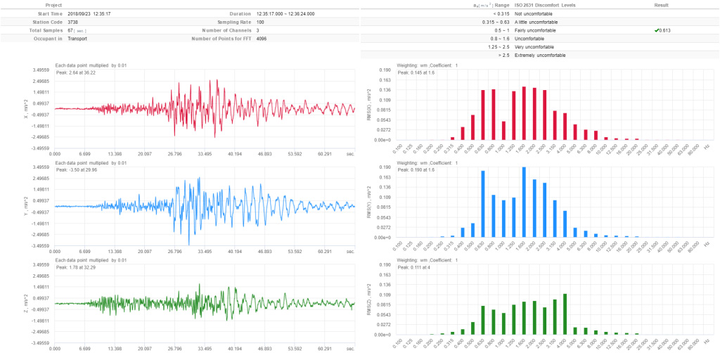 Sandas Data Analysis Iso2631 1024x502