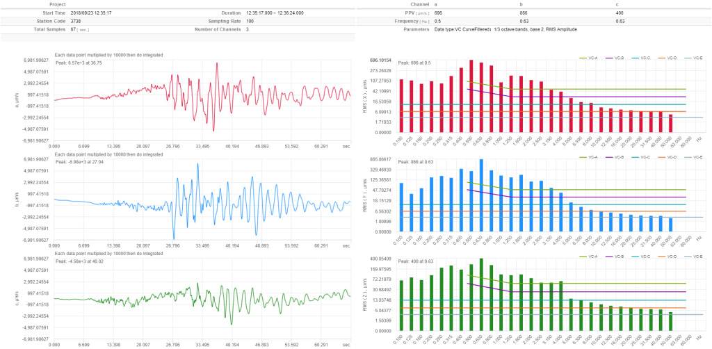 Sandas Data Analysis Vc Curve 1024x502