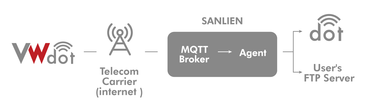 Dot Cloud Ftp Client Transmission Service 0