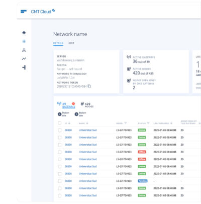 Illustration Product Cloud Network
