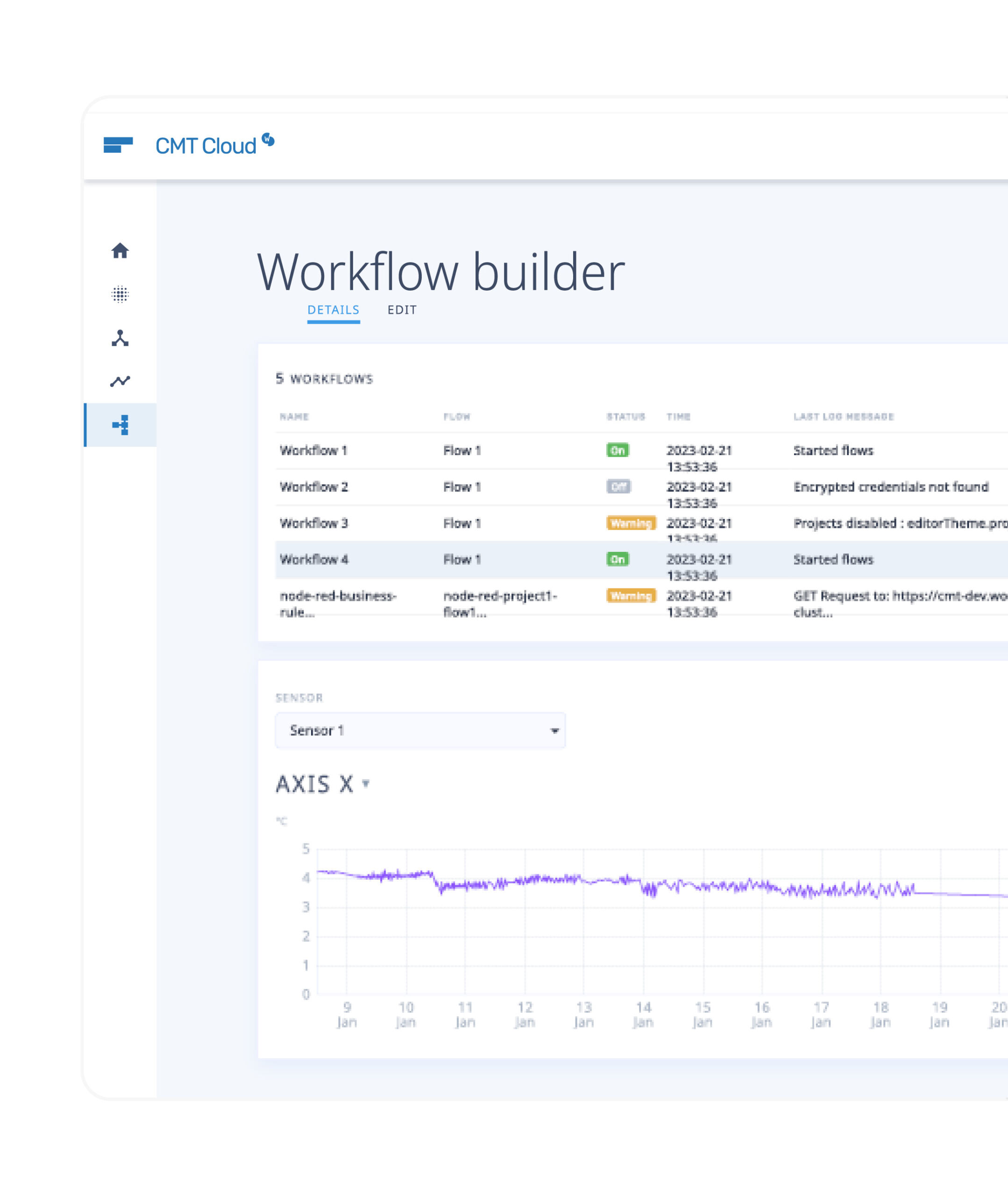 Illustration Product Cloud Workflow